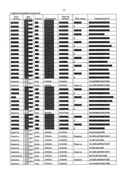 СМИ: Магера знал, что регистрирует Сацюка с паспортом РФ. Документы