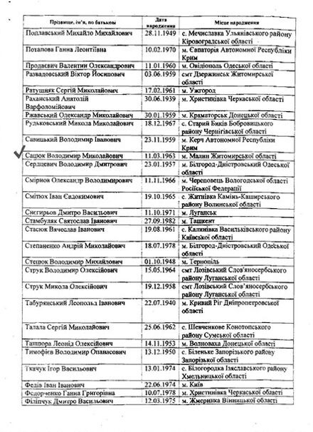 СМИ: Магера знал, что регистрирует Сацюка с паспортом РФ. Документы