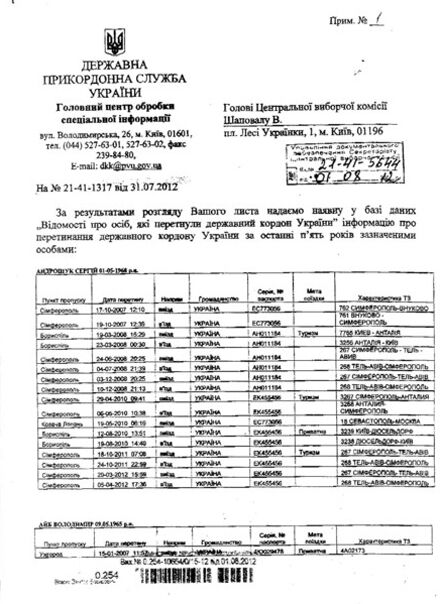 СМИ: Магера знал, что регистрирует Сацюка с паспортом РФ. Документы