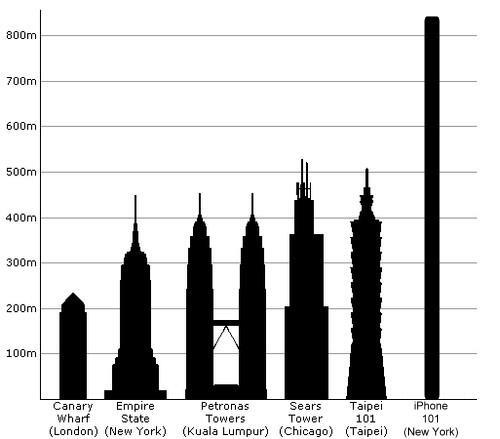 Самые смешные комиксы про iPhone 5. Фото 
