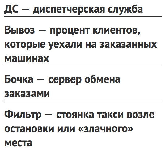 Сленг таксистов