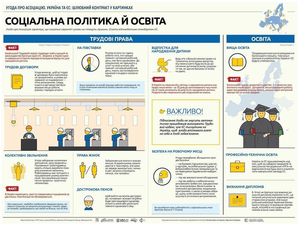 Втрати України через відмову від асоціації з ЄС. Інфографіка