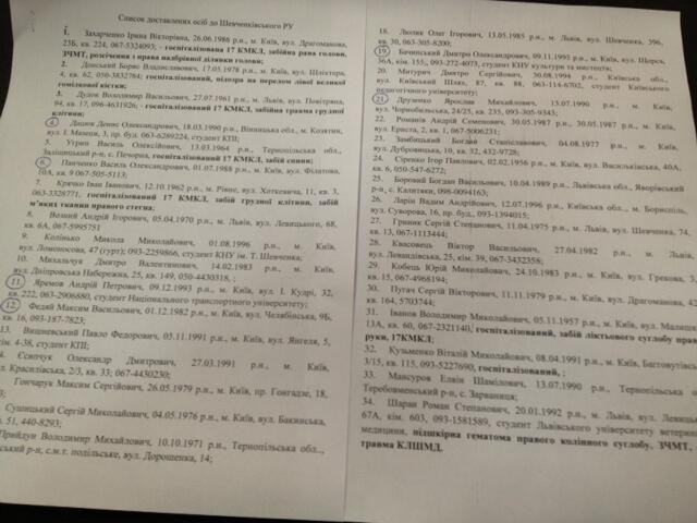 Опубликован список задержанных на Евромайдане