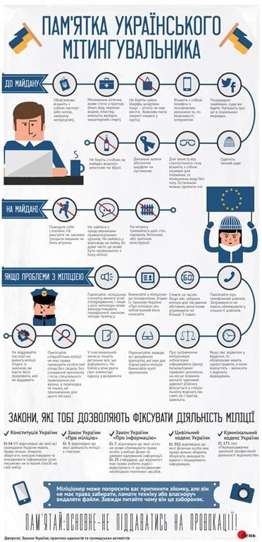ЗМІ створили інфографіку про те, як мітингувальникам уникнути неприємностей з міліцією