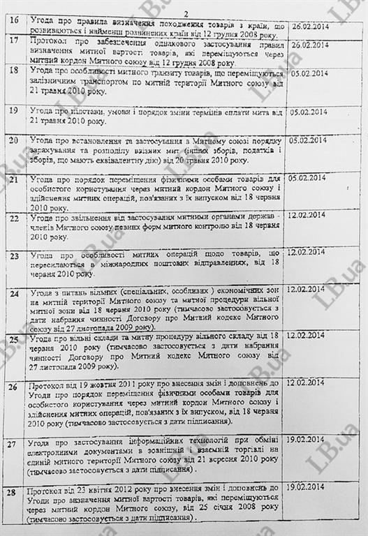 Украина может вступить в ТС уже в феврале 2014 года - документы