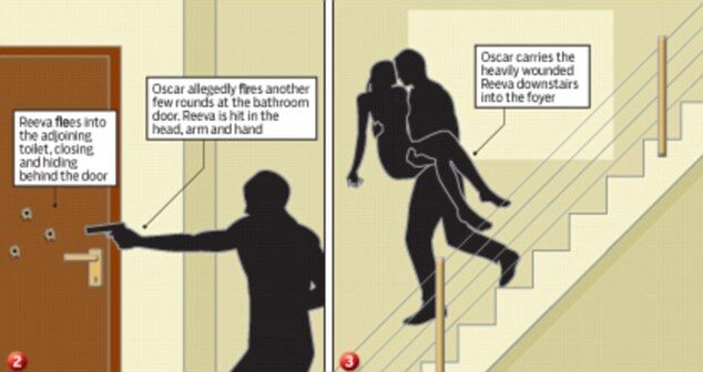 Grisly scenes: The cartoon by South Africa's City Press suggests Reeva was hit first in the bedroom then again as she cowered in the bathroom