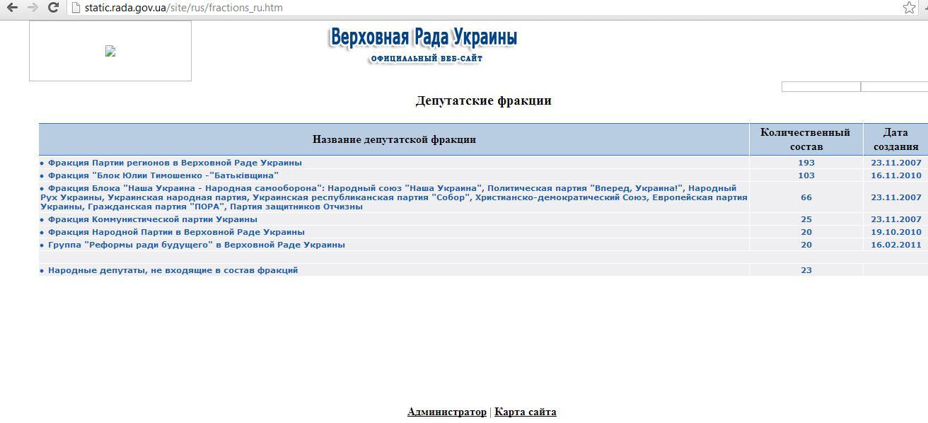 Російська версія сайту Ради "живе" минулим скликанням