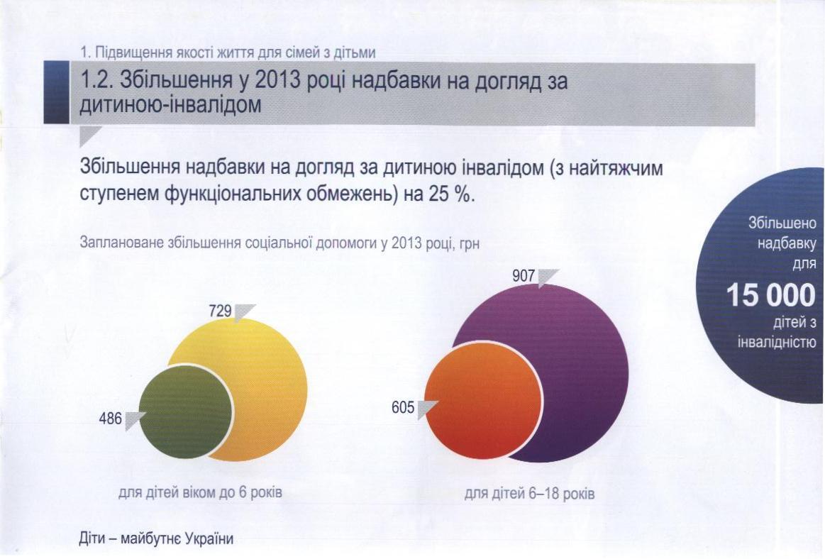 Ініціативи Президента "Діти - майбутнє України"