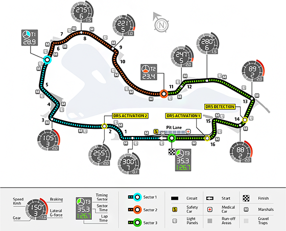Схема трассы