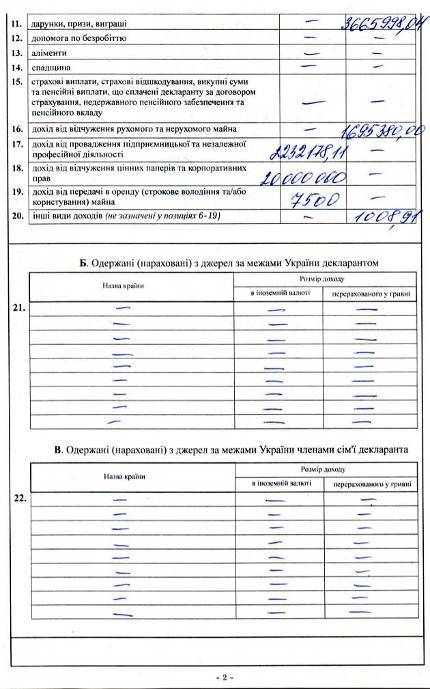 Жена Луценко получила более 22 млн грн дохода в 2012 г.