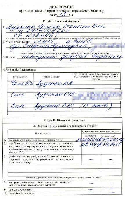 Жена Луценко получила более 22 млн грн дохода в 2012 г.