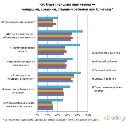 В поисках  спутника жизни не пропустите близнеца! (опрос)
