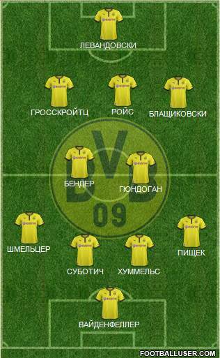 Сегодня финал Лиги чемпионов. Превью матча