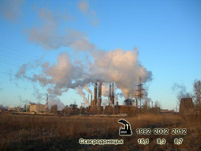 Названі найбрудніші міста України