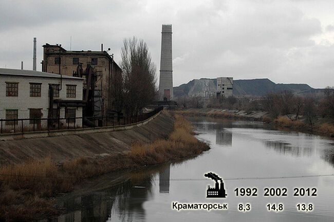 Названы самые грязные города Украины