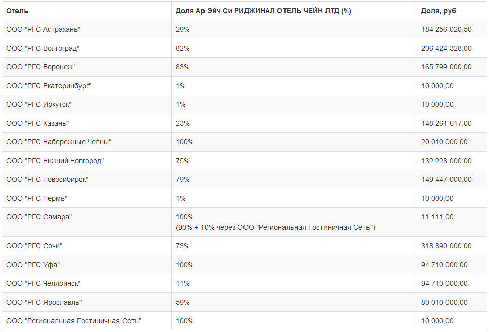 Как пилят в "Российских железных дорогах"