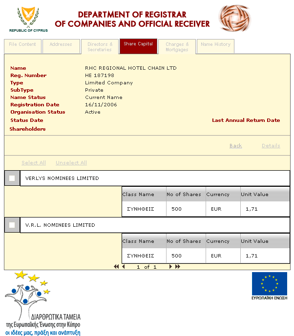 Як пиляють в "Російських залізницях"