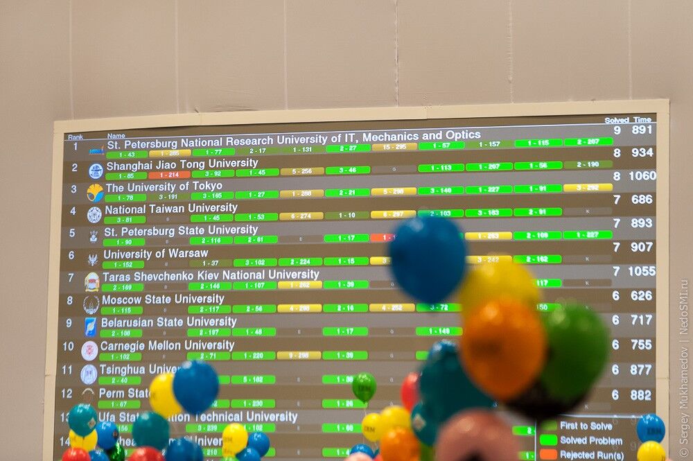 Чемпіонат світу з "мізкам"