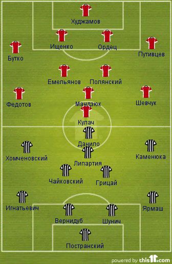 Сегодня "Ильичевец" - "Заря". Превью матча