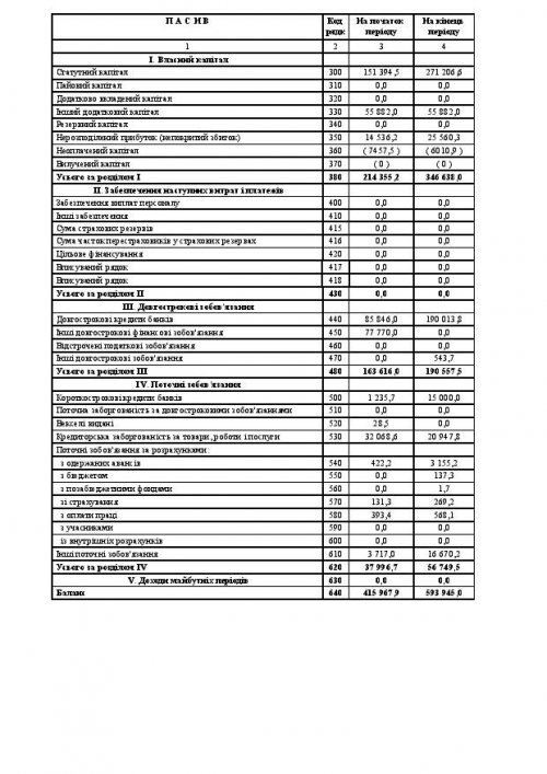 Кейс по фиктивному банкротству