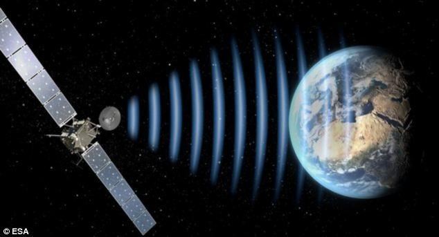 Космический аппарат связался с Землей после 2,5 лет молчания
