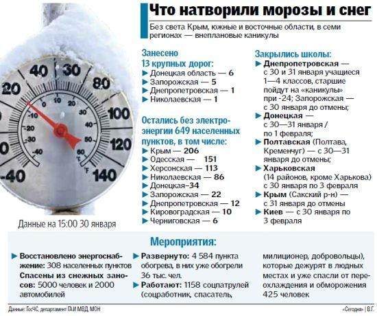 Как Украина переживает лютую зиму. Инфографика