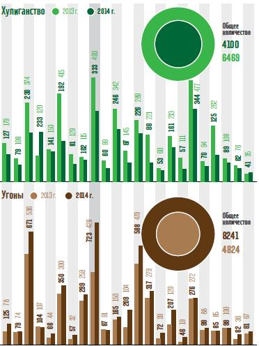 В Украине растет статистика убийств и угонов автомобилей