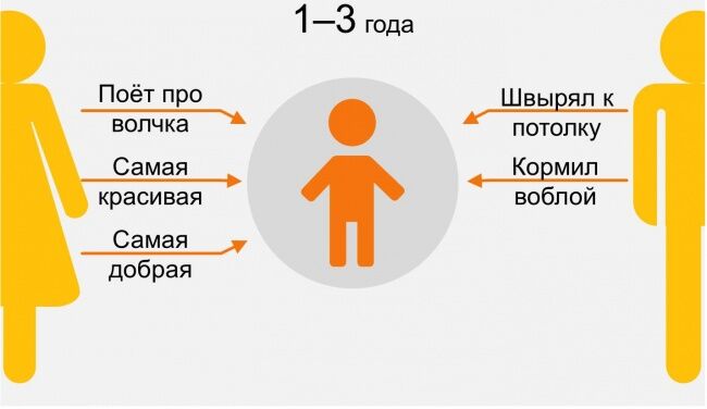 Мама и папа глазами ребенка