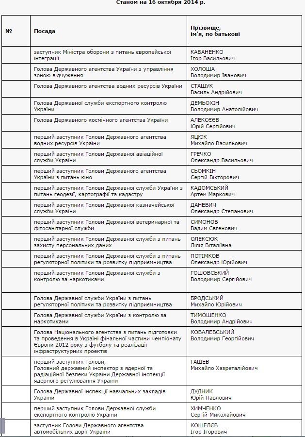 Кабмін опублікував списки перших чиновників, які потрапили під люстрацію