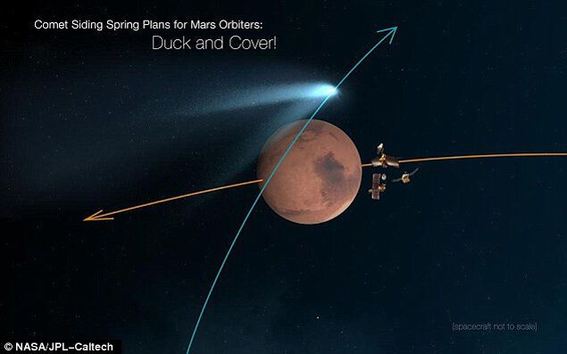 На Марсе ученые ожидают наступления "конца света"