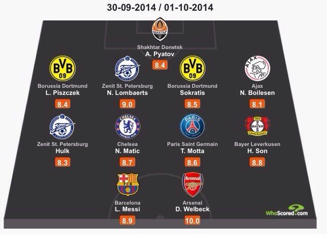 Пятов попал в символическую сборную Лиги чемпионов