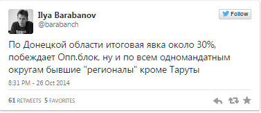 В Мариуполе побеждают экс-регионалы – данные экзит-поллов