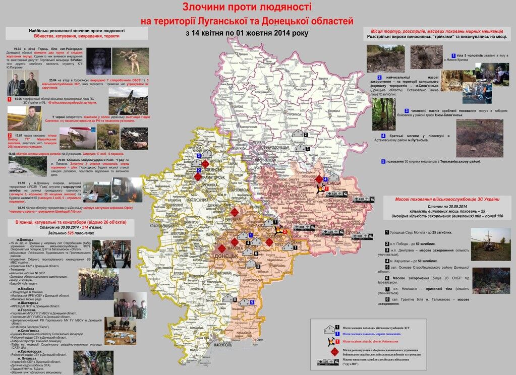 СБУ показала карту преступлений против человечности, совершенных террористами на Донбассе