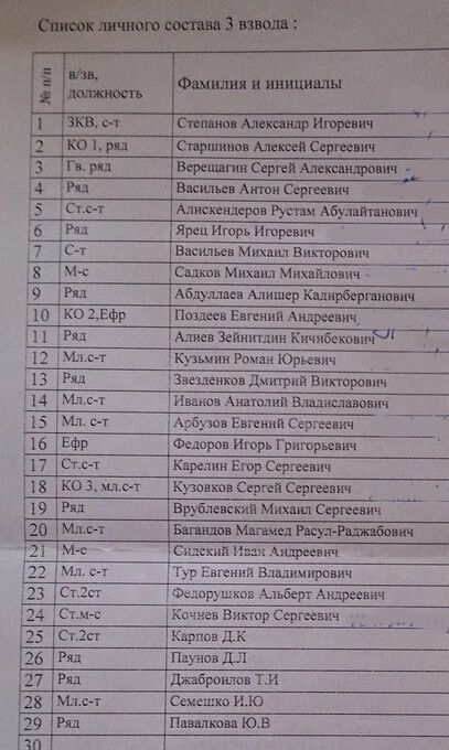 У ЗМІ потрапили списки товаришів по службі полоненого солдата з РФ, які відхрестилися від нього