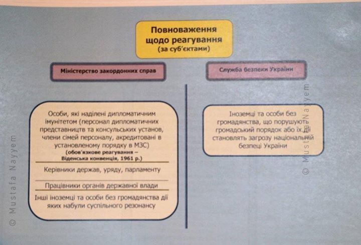 Архивы Евромайдана: Янукович планировал сделать поддерживающих протесты дипломатов персонами нон грата