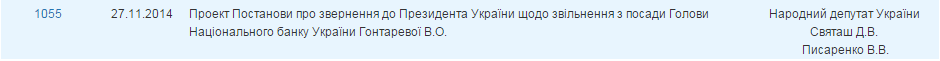 У Раду внесено проект постанови про звільнення голови Нацбанку 