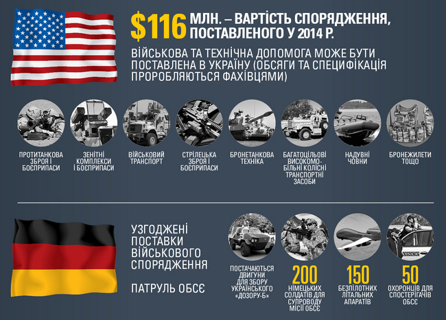 Какое оружие могут предоставить Украине страны НАТО: опубликована инфографика