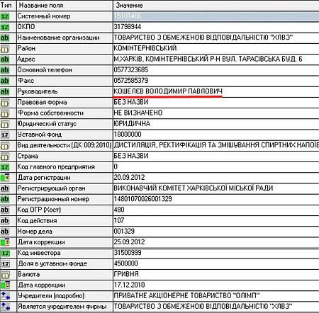 За депутатством гламурної харків'янки із золотим iPhone "видно вуха" донецького горілчаного олігарха - ЗМІ