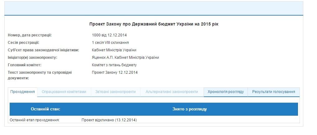 Законопроект о бюджете-2015 отозван из Рады