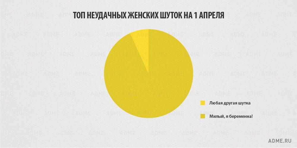 Вся правда о женщинах в картинках