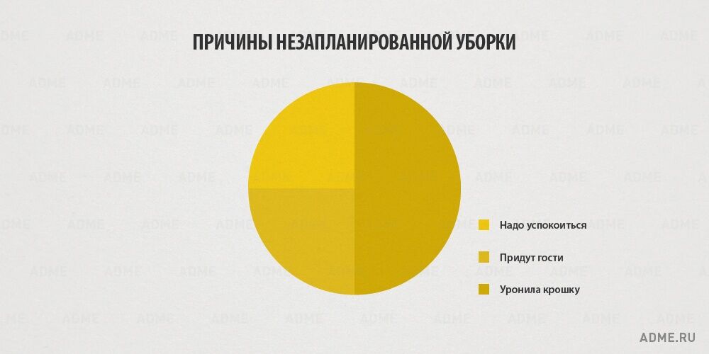 Вся правда о женщинах в картинках