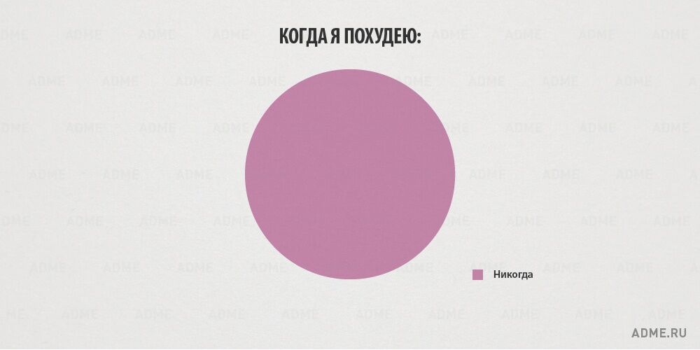 Вся правда о женщинах в картинках