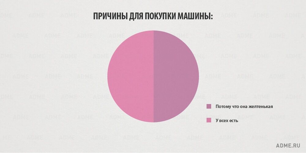Вся правда о женщинах в картинках