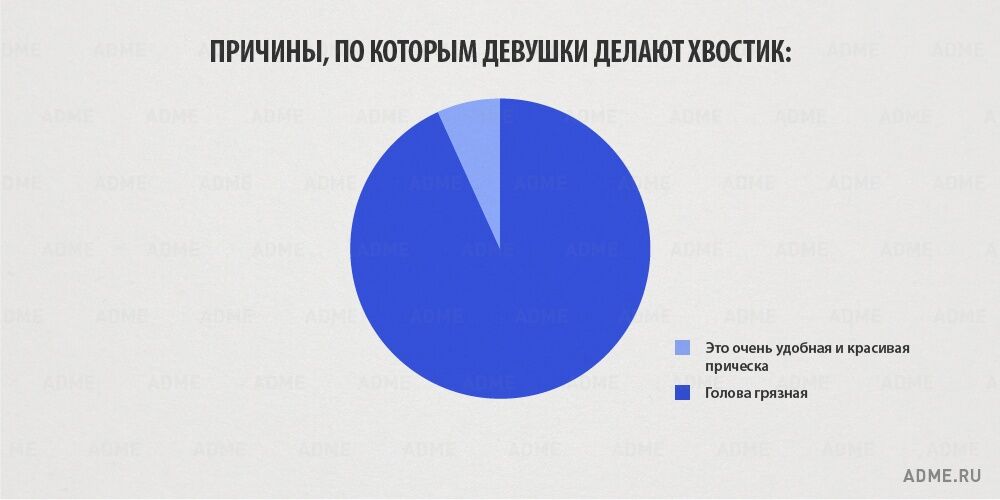Вся правда о женщинах в картинках