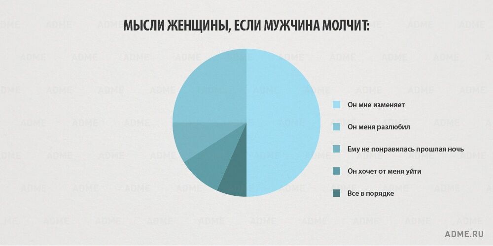 Вся правда о женщинах в картинках