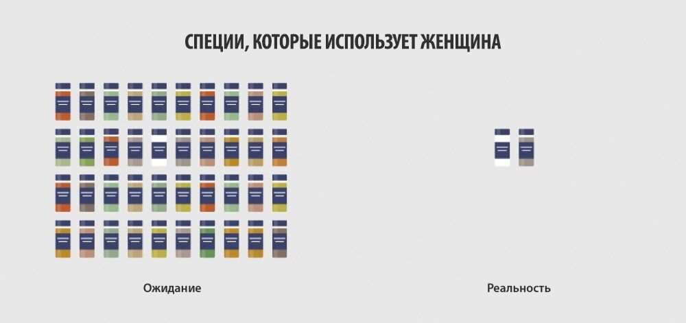 Вся правда о женщинах в картинках