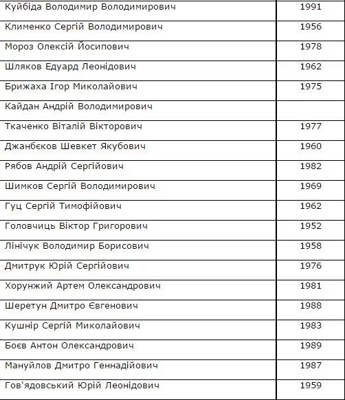 СБУ опубликовала список освобожденных из плена украинцев: среди них военные, волонтеры и гражданские