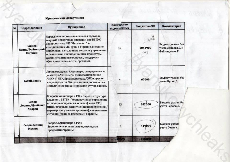 Одним з міністрів "ДНР" виявився екс-співробітник компаній Курченка