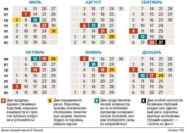 Составлен календарь самых опасных дней 2015 года