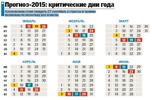 Составлен календарь самых опасных дней 2015 года